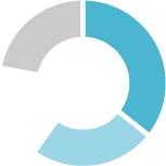 新規事業・出店調査